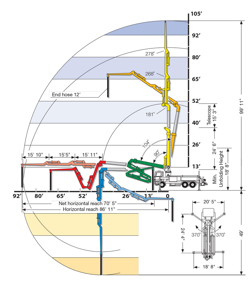 telescopic action diagram boom pump
