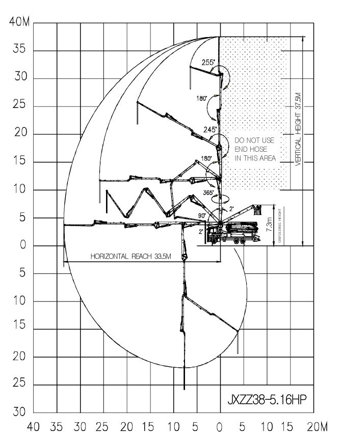 32 Meter Boom Specs