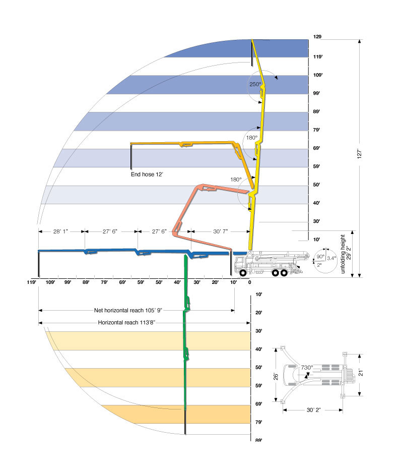 32 Meter Boom Specs